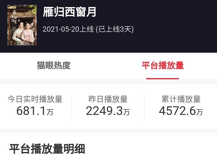 又一古装剧成黑马，播放3天破4500万，熬夜追更10集完全不够看！