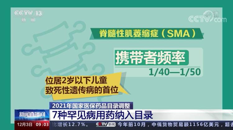 这款天价药曾经“70万一针”，如今首入医保！