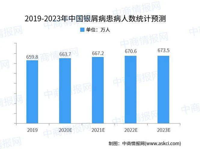 重要提醒！江西银屑病/白癜风大型公益申报入口开放！