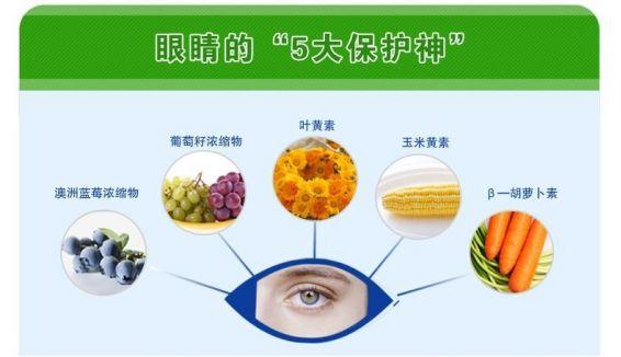 “叶黄素护眼糖”，预防近视灵不灵？医生有话说……