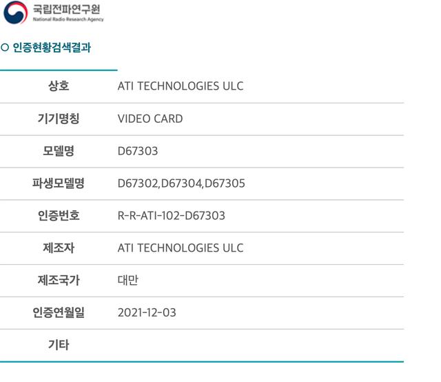 AMD 新款显卡通过认证，或为 RX 6500 XT 4G“真”游戏卡