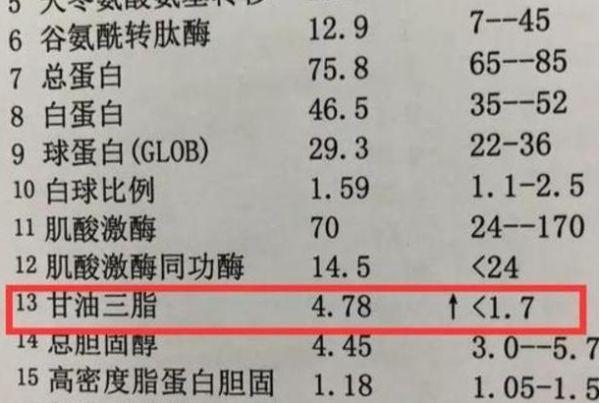 38岁男子抽出“牛奶血”，多名医生呼吁：3种食物，免费也少吃