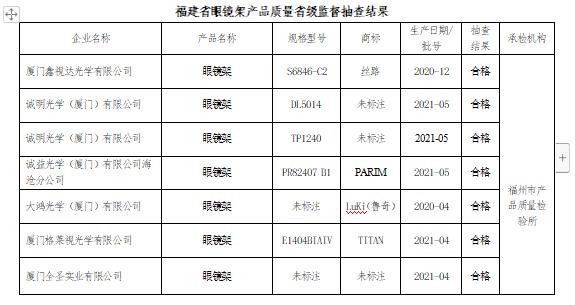 你戴的眼镜有没有不合格？快快抢先看