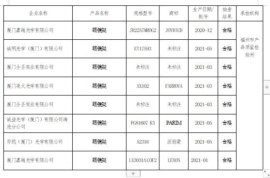 你戴的眼镜有没有不合格？快快抢先看