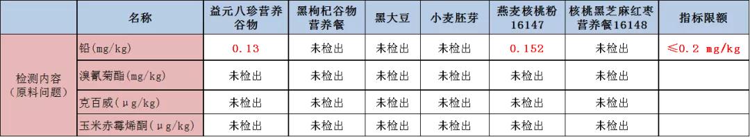 五谷杂粮粉安全吗？适合每个人吃吗？实验告诉你~