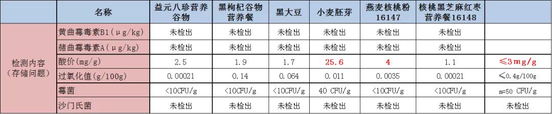 五谷杂粮粉安全吗？适合每个人吃吗？实验告诉你~