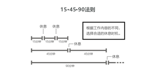 1个方法，有效提升专注力，最大限度发挥大脑机能