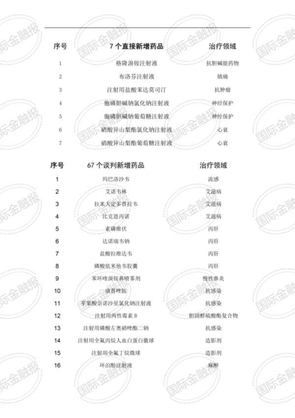 11种被调出，74种新加入，多款罕见病药和新药进入国家医保目录