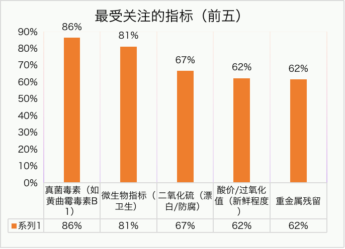 过年怎么选坚果才放心？看这篇！