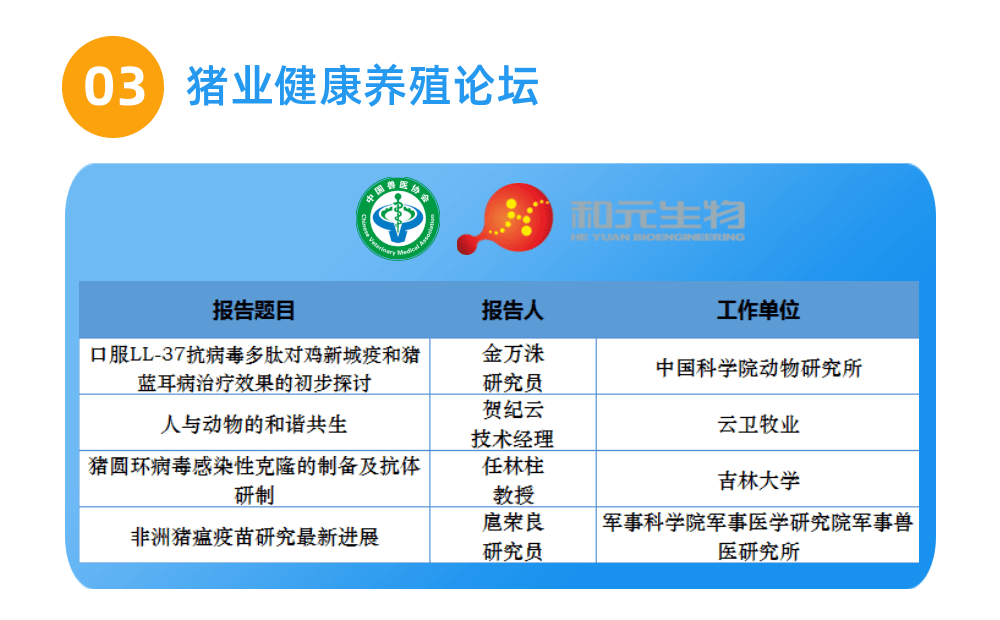 ?干货 | 第九届兽医大会猪业相关专场合集，建议收藏~