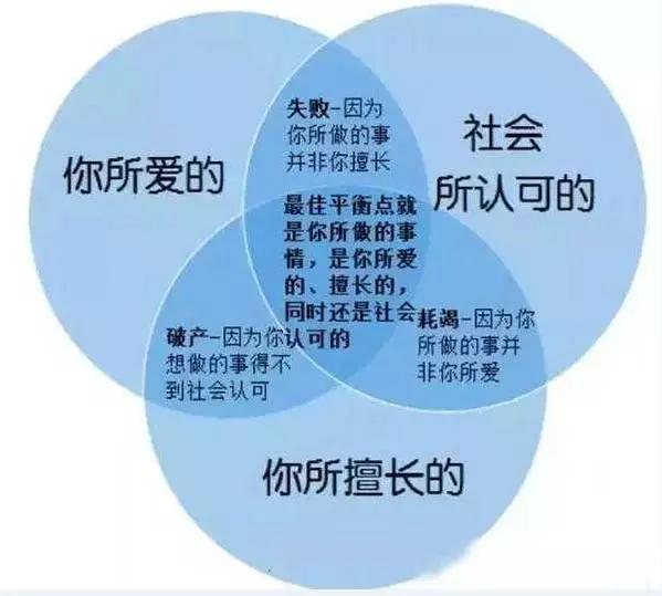 我是如何找到自己喜欢的工作？