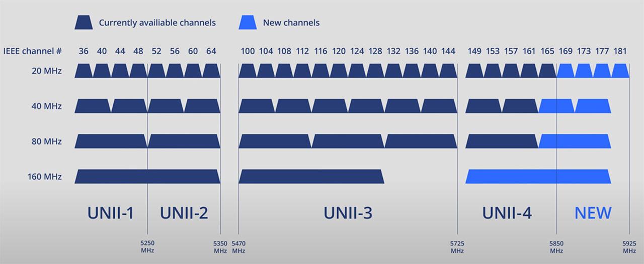 群晖推出 RT6600ax 无线路由器：首次支持 UNII-4 5.9 GHz 频段