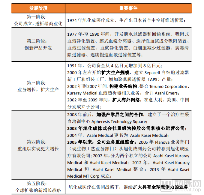 进击全球的野心：从血液透析开始，旭化成株式会社的医疗愿景建构