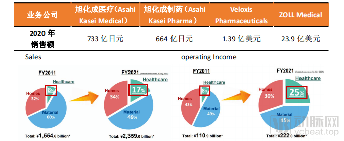 进击全球的野心：从血液透析开始，旭化成株式会社的医疗愿景建构