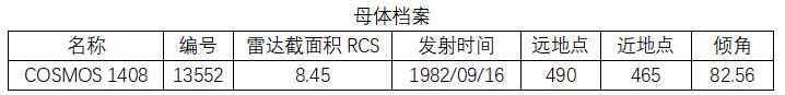 卫星解体的影响有多大？丨Calling太空