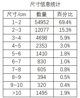 卫星解体的影响有多大？丨Calling太空