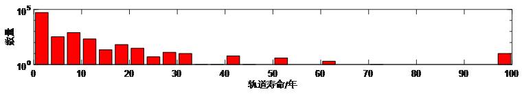 卫星解体的影响有多大？丨Calling太空