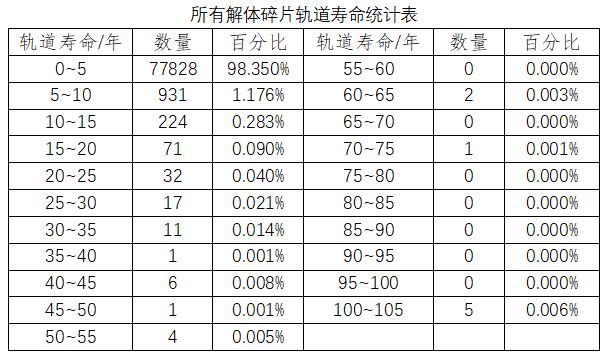 卫星解体的影响有多大？丨Calling太空