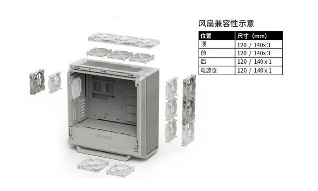 机箱一共要装几把风扇？什么才是好风扇