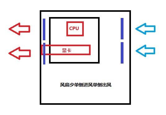 机箱一共要装几把风扇？什么才是好风扇