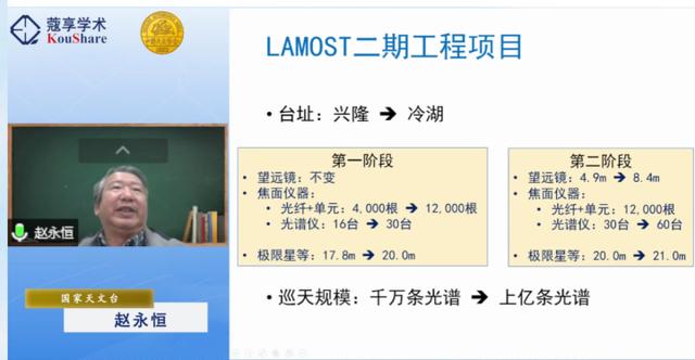 天目Tech+大科学装置LAMOST二期工程将搬家 青海冷湖成为目的地