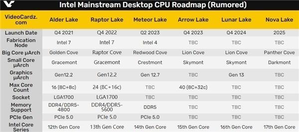 性能炸裂！Intel 13代酷睿首次现身：8大核+16小核、32线程