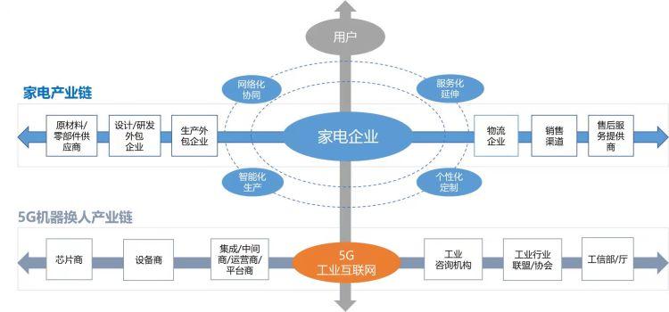 业内人士：家电行业需要加快更新换代来创造新的利润增长点