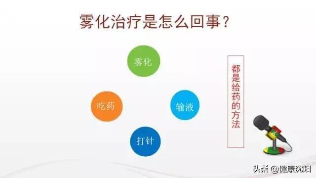 健康科普堂 | 冬季儿童咳嗽，雾化吸入管用吗