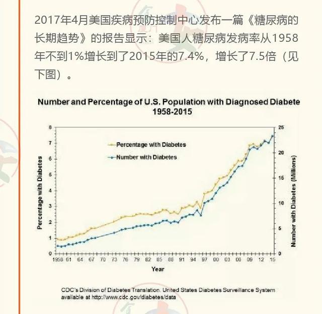 比糖和酒精更可怕的&quot;健康杀手&quot;，竟然是？你常吃的食物中就有…