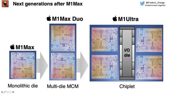 节省耗电量 苹果M1 Max有望组成MCM多芯片封装架构