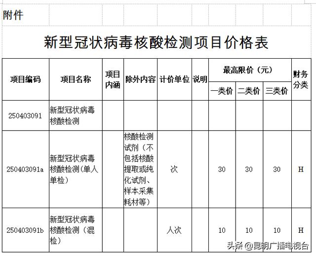 12月10日执行 云南核酸检测总费用不超过40元/次