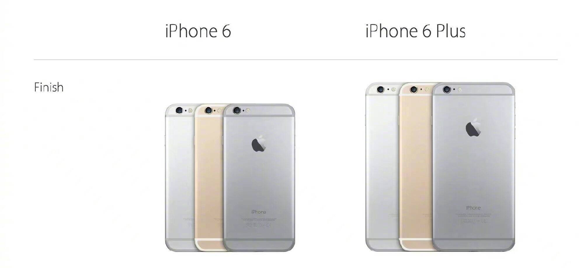 苹果将把iPhone6Plus列为过时产品，本月底将淘汰iPhone6Plus