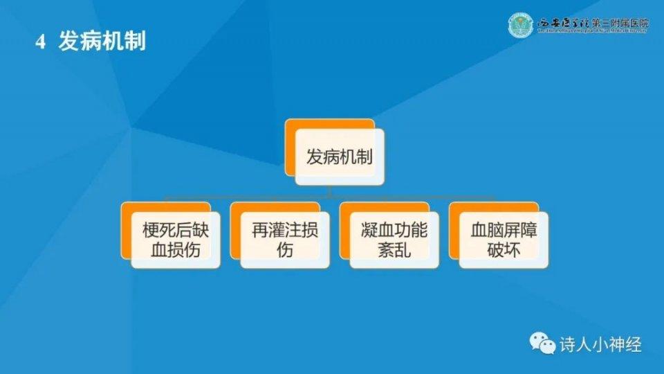 课件学习 | 《急性脑梗死后出血转化诊断与处理》解读