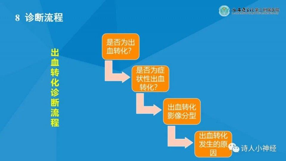 课件学习 | 《急性脑梗死后出血转化诊断与处理》解读