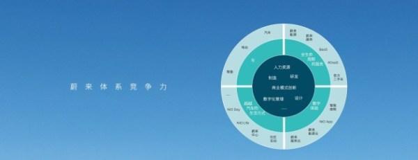 蔚来秦力洪：围绕用户全程体验构建体系竞争力