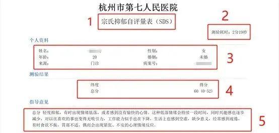 “我是不是得了抑郁症？”请收好这份报告解读！