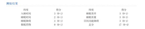 “我是不是得了抑郁症？”请收好这份报告解读！