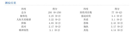 “我是不是得了抑郁症？”请收好这份报告解读！