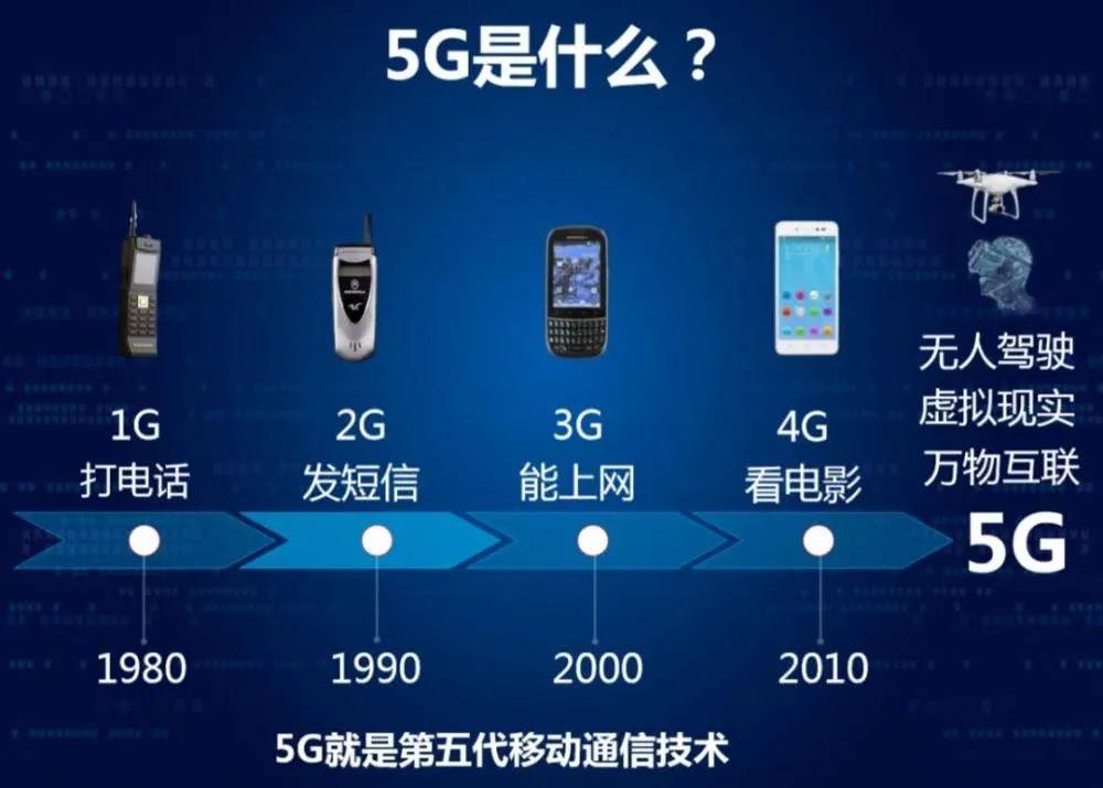 换手机的借口来了！利川城区及12个乡镇部分村已覆盖5G信号！