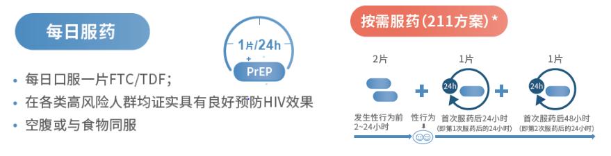 HIV也可以“事前预防”？你不可不知的预艾新策略——从指南更新谈HIV暴露前预防诊疗规范