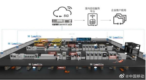 华为东莞工厂实现 5G定位精准到1米