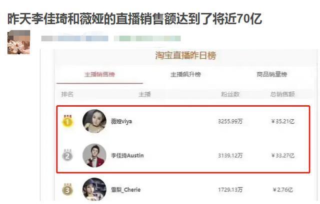 李佳琦双十一预售终赢薇娅！为卖货语出惊人，还疑似怒瞪工作人员