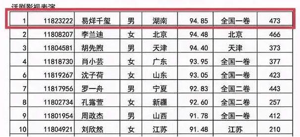 马嘉祺高考成绩惹争议？数学只考了25分，网友为其智商堪忧？