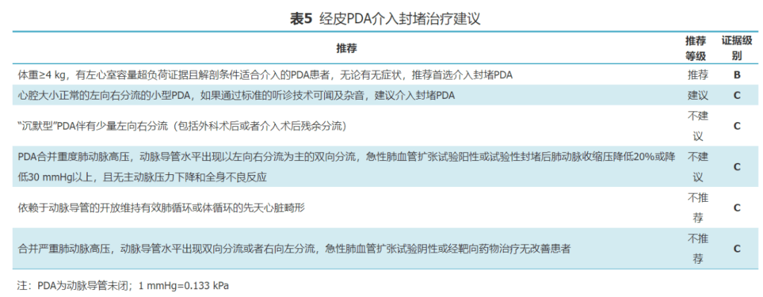 常见先心病介入治疗指南出台！国家结构性心脏病介入质量控制中心制定