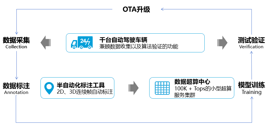 自动驾驶落地潮来了：我们找到一个成功商业化的“解题人”