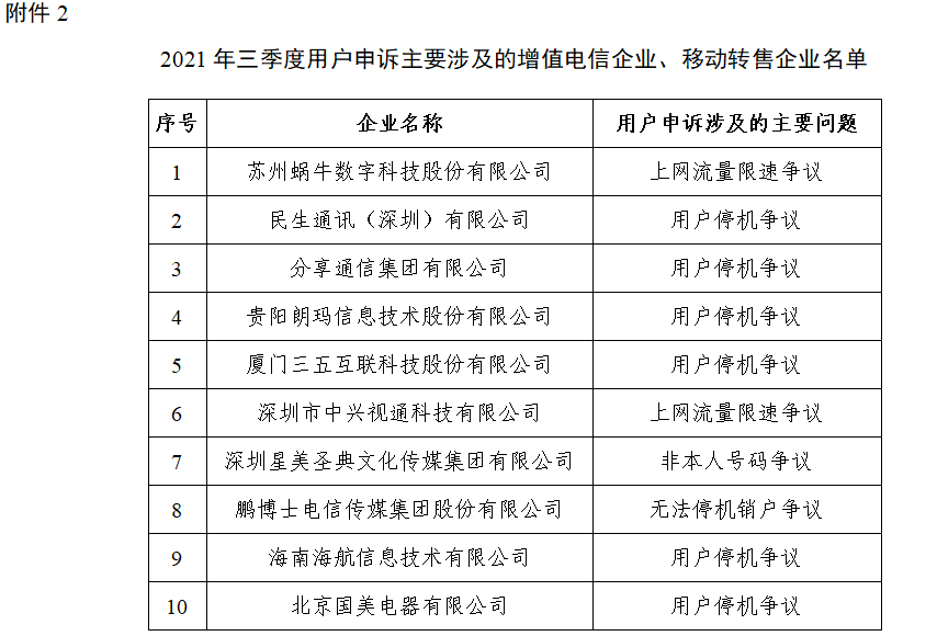 工信部：12321受理中心三季度受理骚扰电话投诉82783件 环比下降2.4%