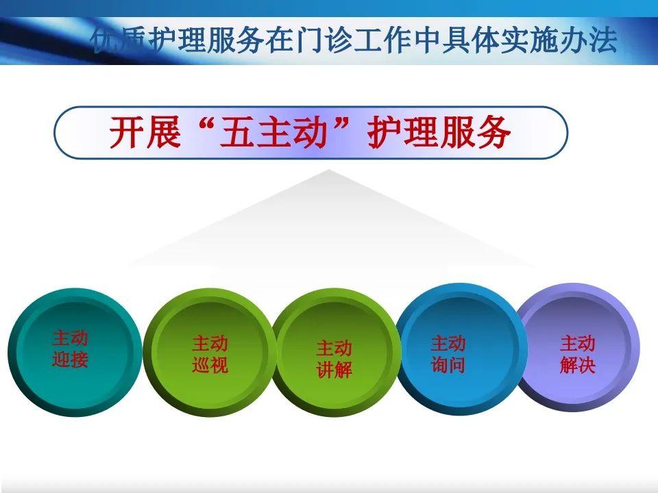 【PPT】优质护理在门诊护理工作中应用