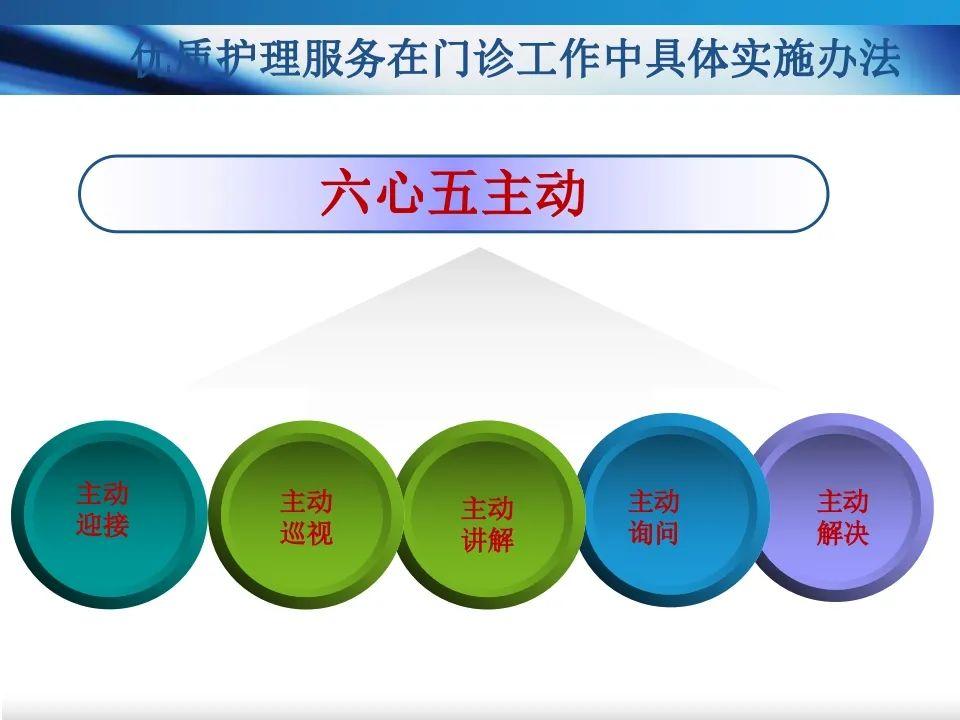 【PPT】优质护理在门诊护理工作中应用