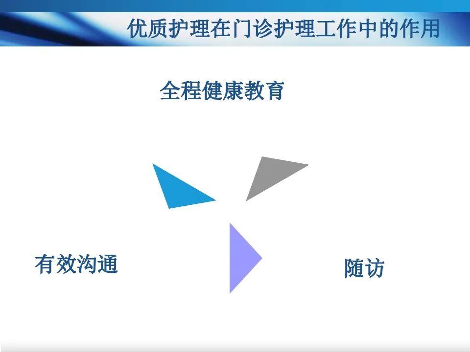 【PPT】优质护理在门诊护理工作中应用