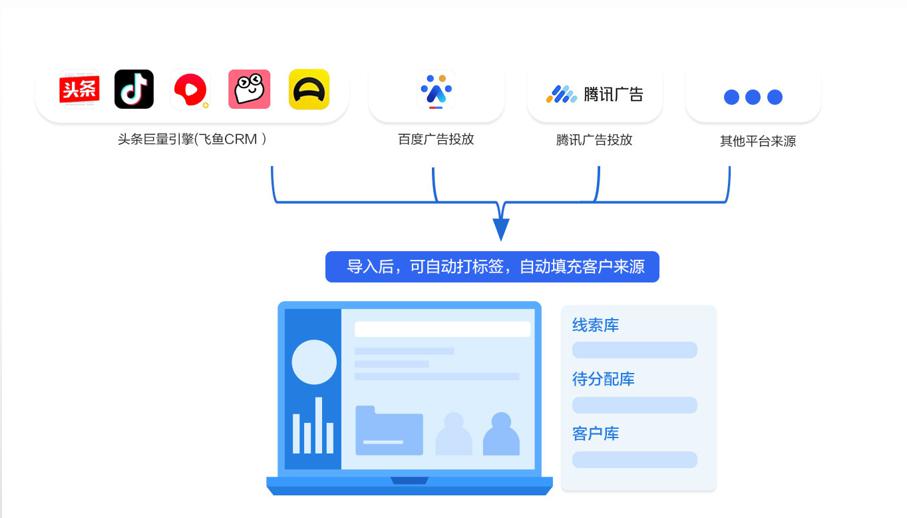 企业微信SCRM探马赋能日化零售行业重构私域新增长